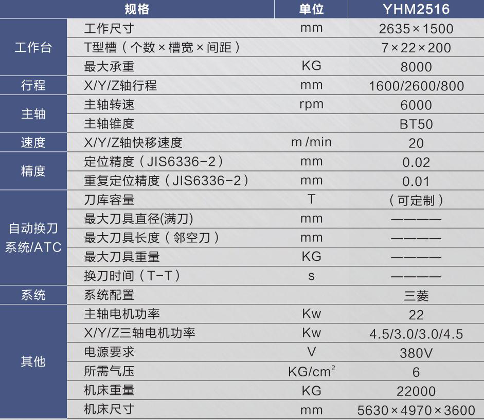 動(dòng)梁式龍門(mén)銑床YHM2516.jpg