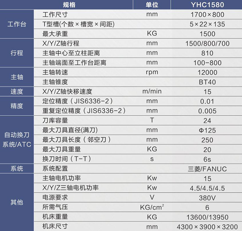 高速機(jī)規(guī)格表YHC1580.jpg